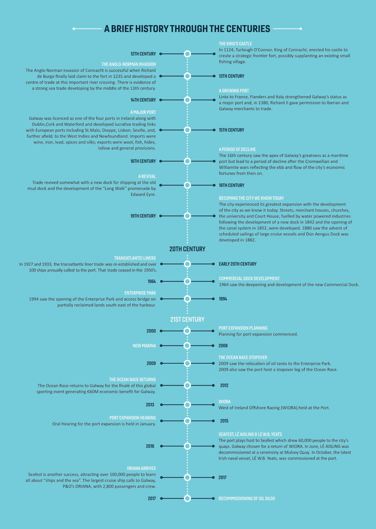 timeline